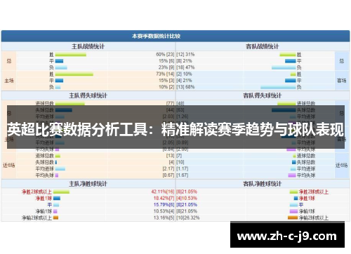 英超比赛数据分析工具：精准解读赛季趋势与球队表现