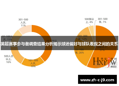 英超赛事参与者调查结果分析揭示球迷偏好与球队表现之间的关系 英超赛事参与者调查结果分析揭示球迷偏好与球队表现之间的关系