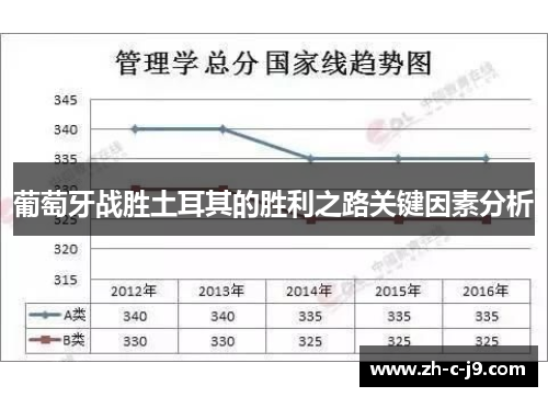 葡萄牙战胜土耳其的胜利之路关键因素分析 葡萄牙战胜土耳其的胜利之路关键因素分析