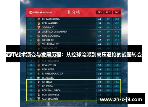 西甲战术演变与发展历程:从控球流派到高压逼抢的战略转变 西甲战术演变与发展历程:从控球流派到高压逼抢的战略转变