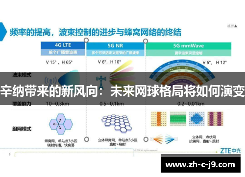 辛纳带来的新风向:未来网球格局将如何演变 辛纳带来的新风向:未来网球格局将如何演变