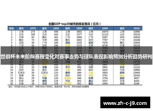 世俱杯未来阶段赛程变化对赛事走势与球队表现影响预测分析趋势研判