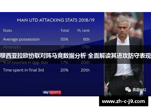 穆西亚拉欧协联对阵马竞数据分析 全面解读其进攻防守表现