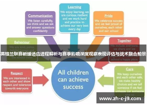 英格兰联赛新援适应进程解析与赛季影响深度观察表现评估与战术融合前景