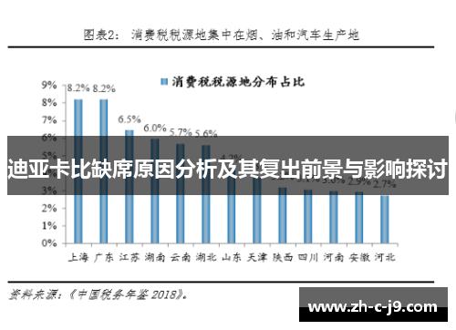 迪亚卡比缺席原因分析及其复出前景与影响探讨