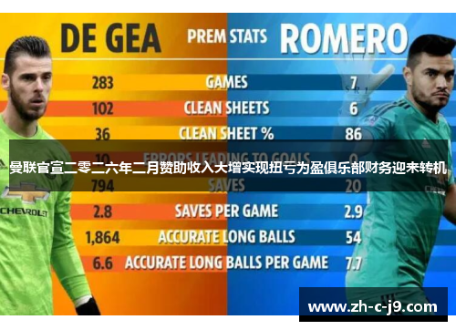 曼联官宣二零二六年二月赞助收入大增实现扭亏为盈俱乐部财务迎来转机