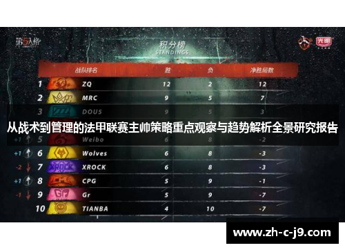 从战术到管理的法甲联赛主帅策略重点观察与趋势解析全景研究报告 从战术到管理的法甲联赛主帅策略重点观察与趋势解析全景研究报告
